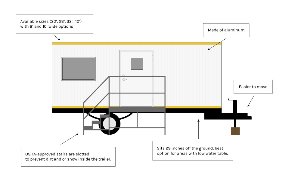 Office-Trailers-FAQ-Diagram FAQ