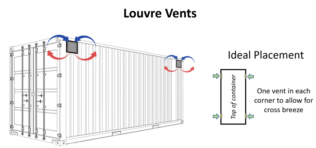 Louvre-Vent-Diagram-1024x480 FAQ