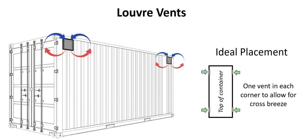 Louvre-Vent-Diagram-1024x480 Ventilation