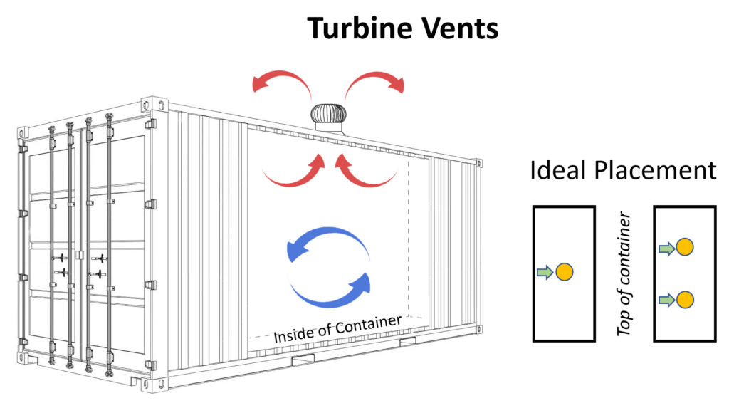 Turbine-Vent-Diagram-1024x580 FAQ