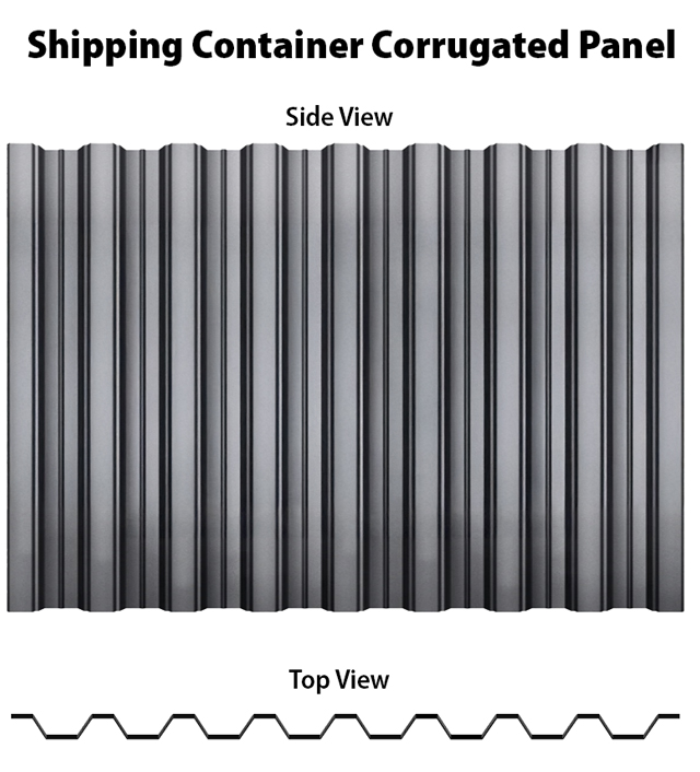 What Are Shipping Containers Made Of? | Materials & Construction Explained