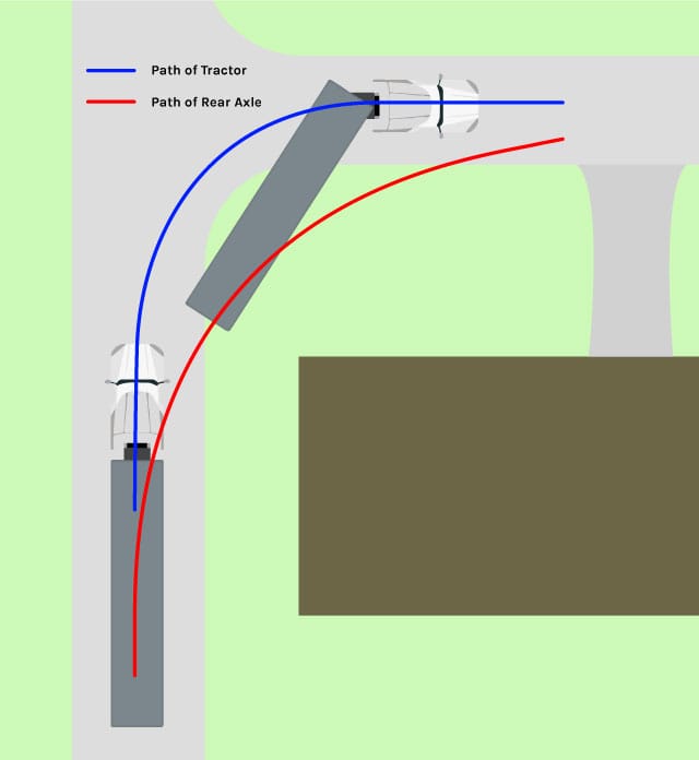 40-foot container delivery truck turn radius requirements diagram.